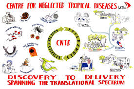 NTDs