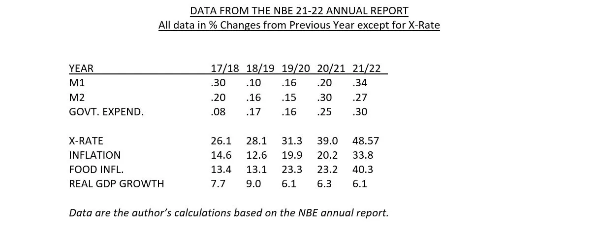 Données sur la croissance monétaire -Éthiopie
