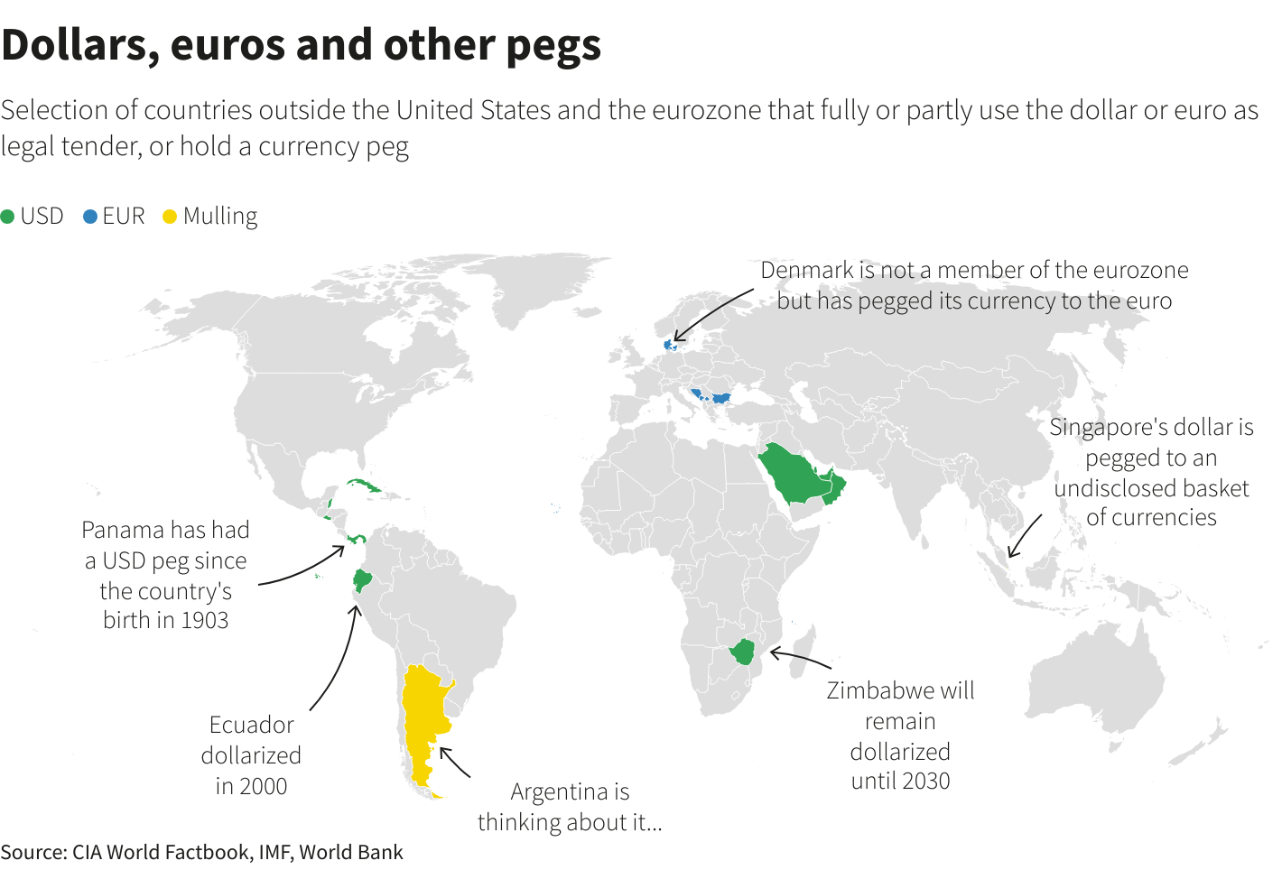 Graphiques Reuters Graphiques Reuters