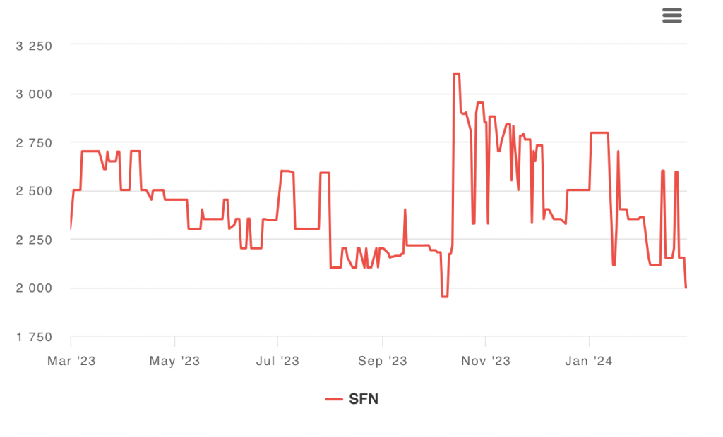 Le SRAS cible Sasfin pour ses relations avec des clients présumés de la « Gold Mafia » |