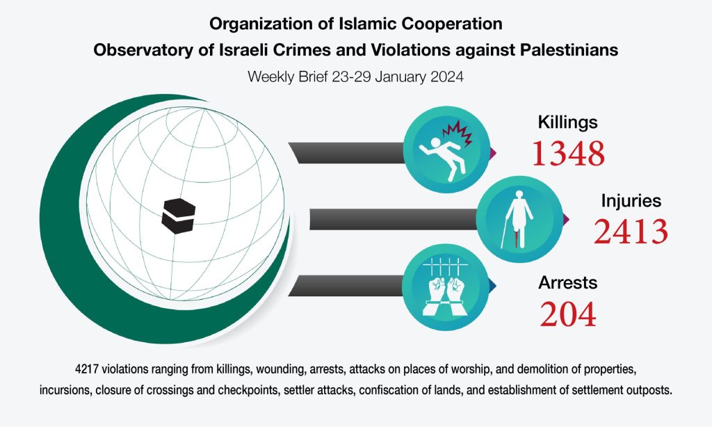 Rapport de l'Observatoire de l'OCI sur l'état actuel du conflit israélo-palestinien