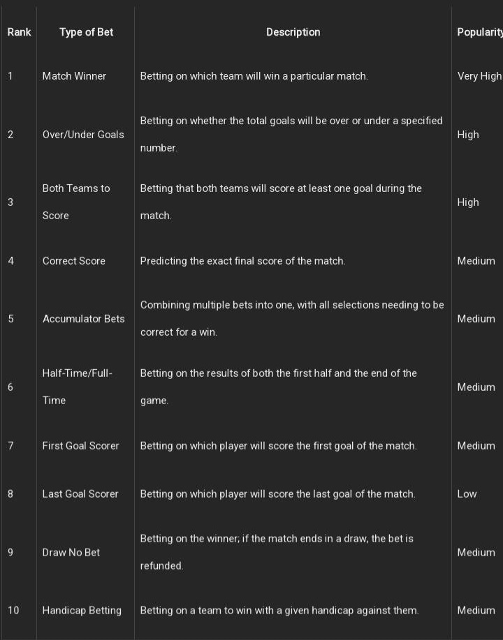 L'évolution des offres de bonus dans les paris en Zambie |