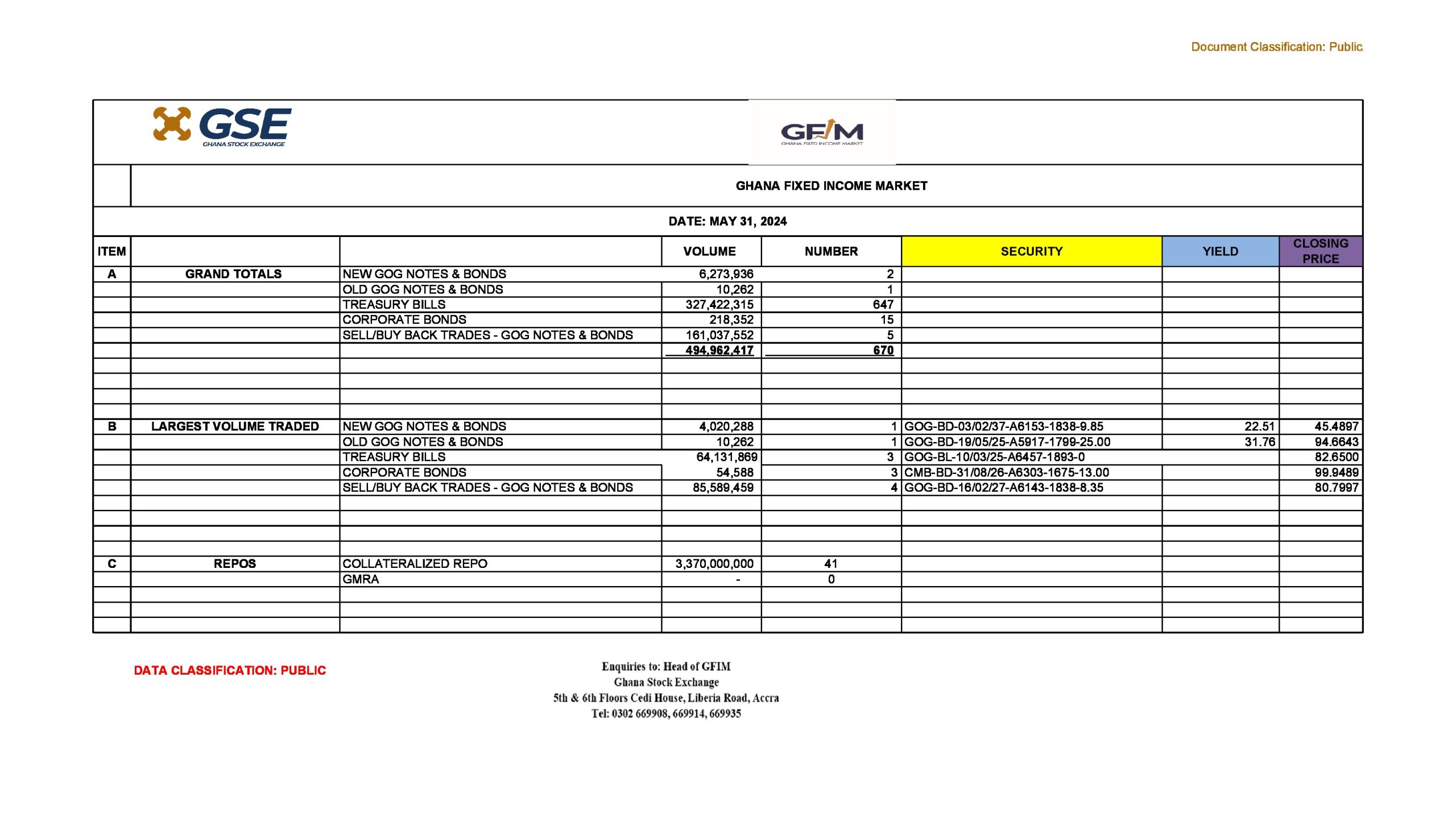 La résurgence du marché : une journée sur le marché des titres à revenu fixe du Ghana