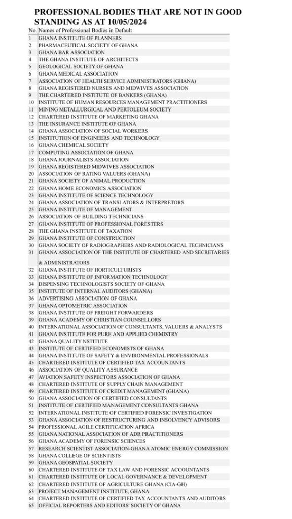 Corps professionnels