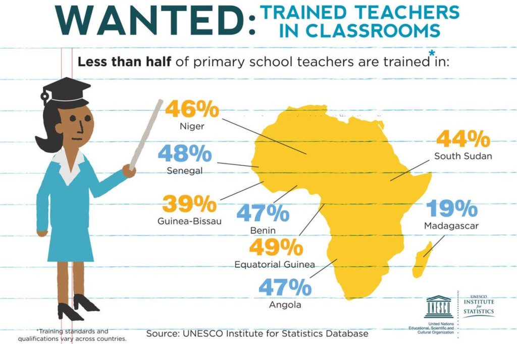 Améliorer la qualité de l'éducation formelle en Afrique : une feuille de route pour les dirigeants