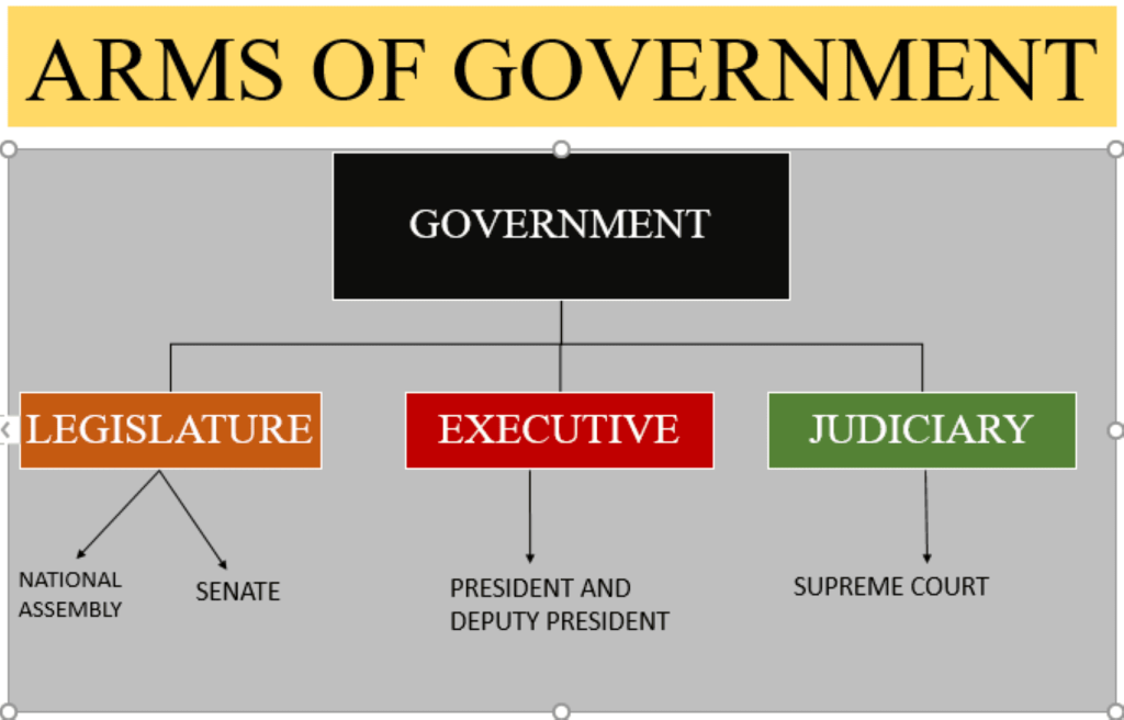 La collaboration essentielle des armes gouvernementales dans l’édification de la nation