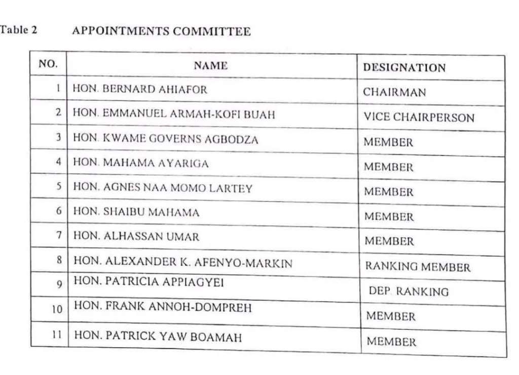 Appointment Committee