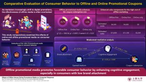 Infographic