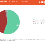 Media Freedom Pr Infographic