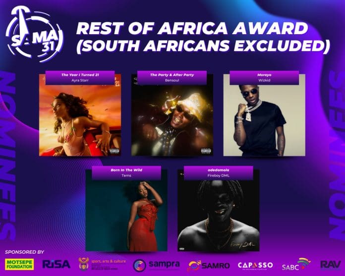 Prix ​​du reste de l'Afrique