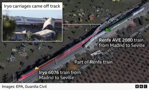 Images aériennes montrant les positions de deux trains à grande vitesse impliqués dans un accident près de Tolède, en Espagne. L'image montre un train Iryo qui voyageait de Madrid à Séville et le train Renfe AVE 2080 qui roulait dans la même direction derrière lui, avec des flèches indiquant la direction du voyage de droite à gauche. Une photo en médaillon montre plusieurs wagons déraillés et renversés du train Iryo. Une autre étiquette indique une partie du train Renfe du côté opposé